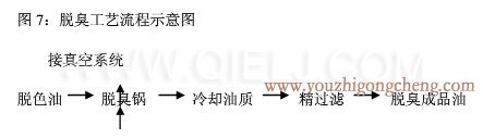 牡丹籽油榨油精煉生產線(圖10) 牡丹籽油榨油精煉生產線(圖10)