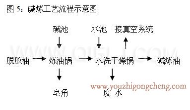 牡丹籽油榨油精煉生產線(圖8) 牡丹籽油榨油精煉生產線(圖8)