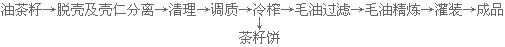 茶籽油精煉設備生產線(圖2) 冷榨工藝